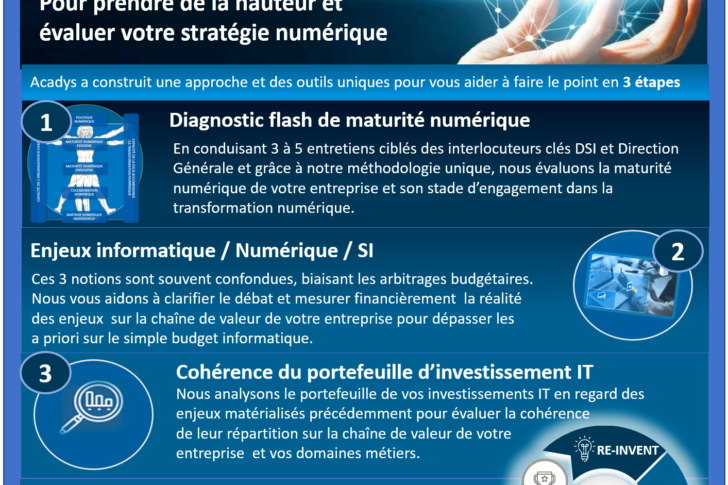 Diagnostic Flash 5 jours